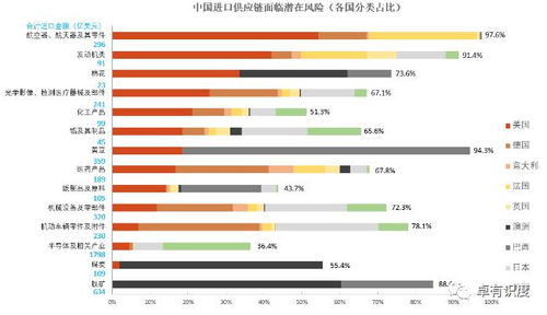 服饰箱包经营范围