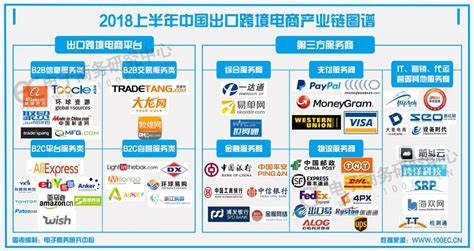 电商创业投资多少钱