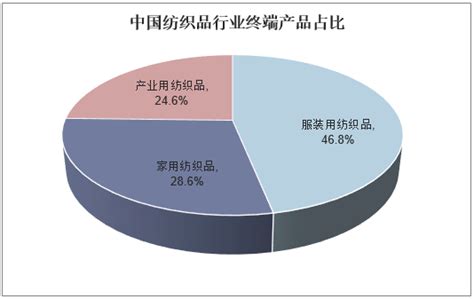 杭州服装批发市场