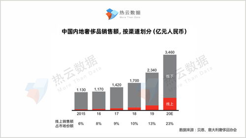 欧洲奢侈品牌有哪些