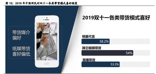 微信电商与淘宝店铺的区别