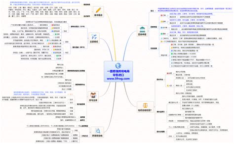 跨境电商的进口流程