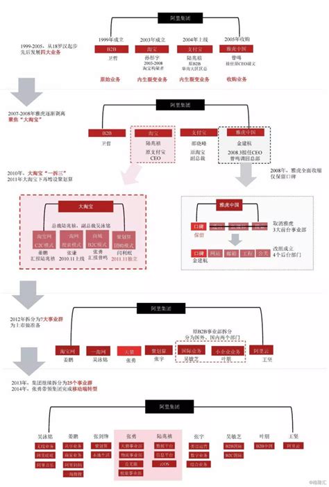 阿里的股东构成