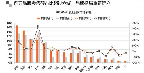 电商2020年总结