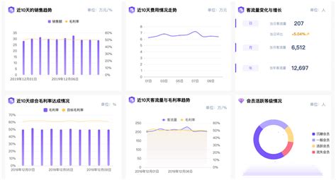 电商销售额计算公式