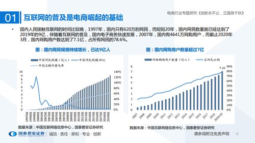 2020年电商补贴