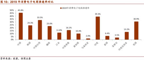 跨境电商运营岗位职责和技能分析