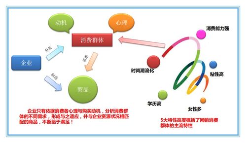 电商员工手册和规章制度的区别