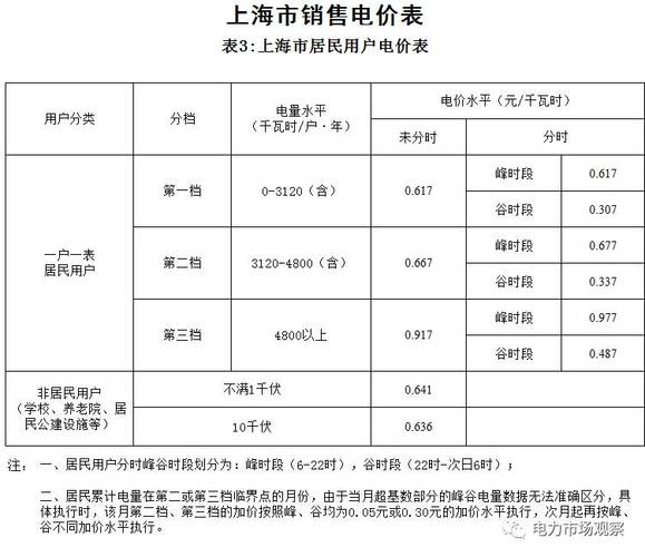 上海电商培训班一般多少钱