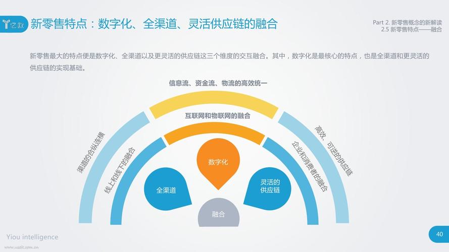 新零售跨境电商登录