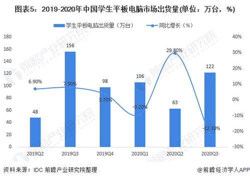 箱包市场阶段分析