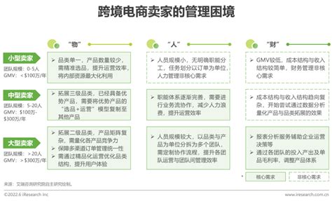 跨境电商erp系统哪个公司的好