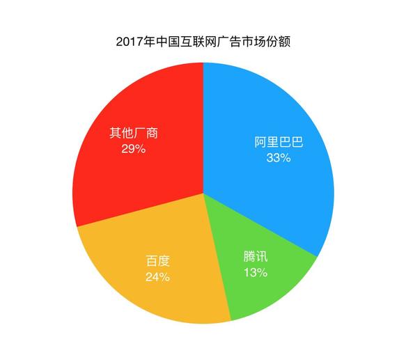 重庆电商公司排名