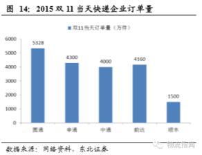 电商报表模板