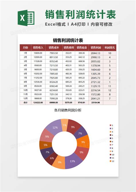 电商公司能赚多少钱