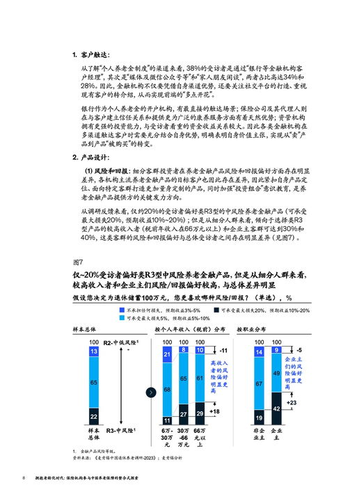 改善养老产业盈利难题应对养老金缺口银行保险资管机构在陆家嘴论坛共议银发经济