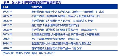 直面中小银行自营理财压降危与机券商资管着力打造自身核心竞争力