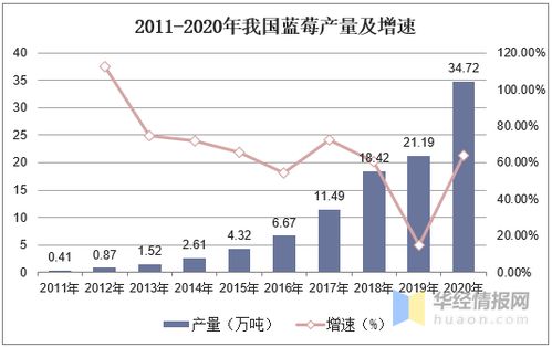 贵州茅台蒋焰：产量在一定区间范围内波动均属正常，总的基酒产量处于正常范围