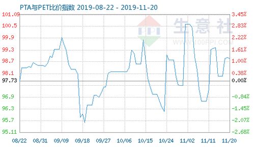 盘前大涨近%业绩超预期